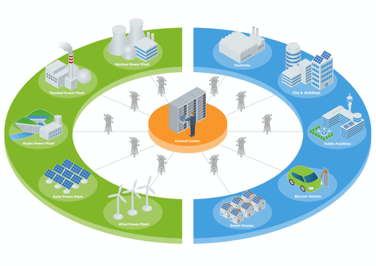 Explore Acrel Microgrid Energy Management System Solutions