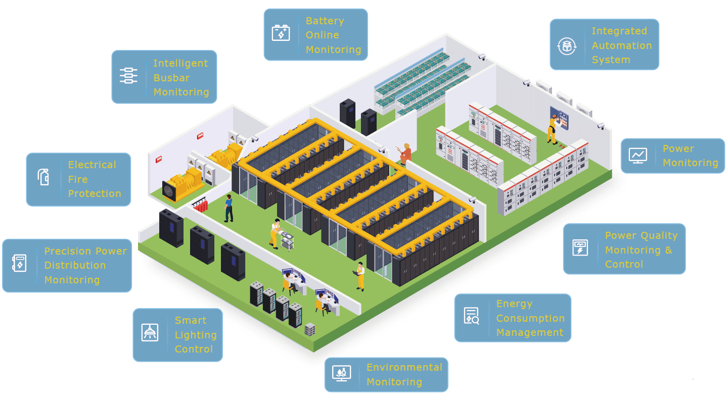 Data Center