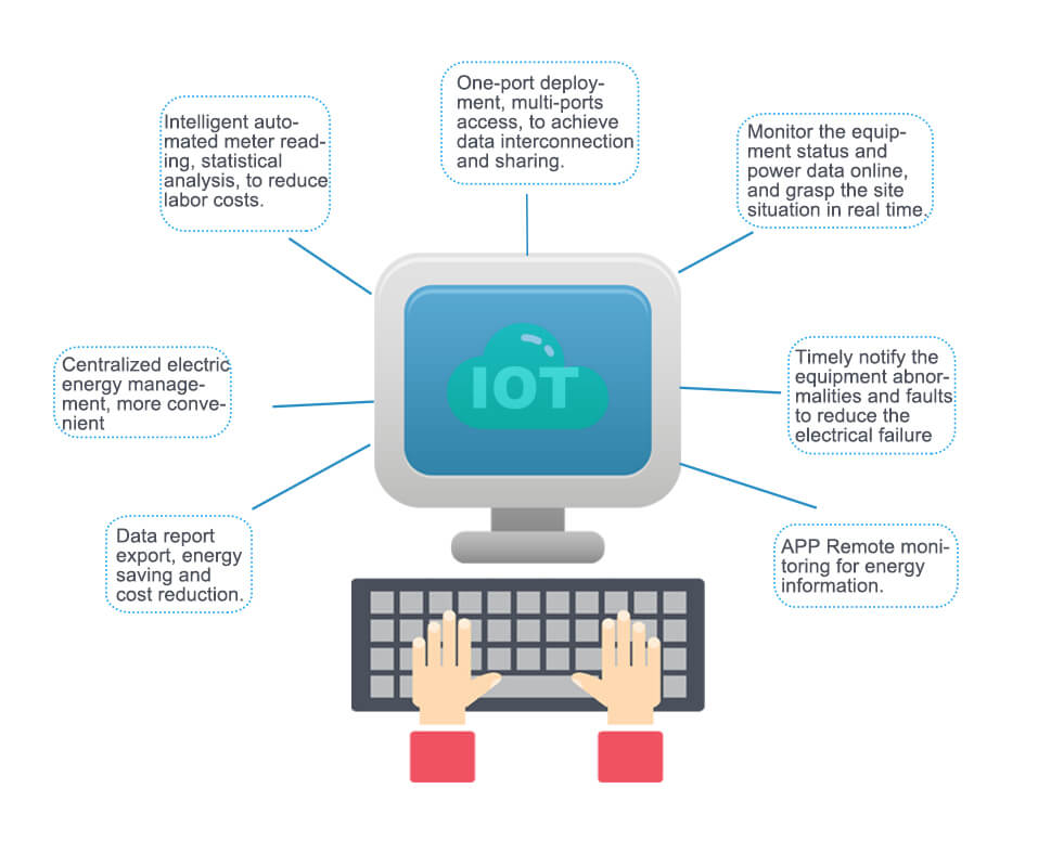 IoT system value