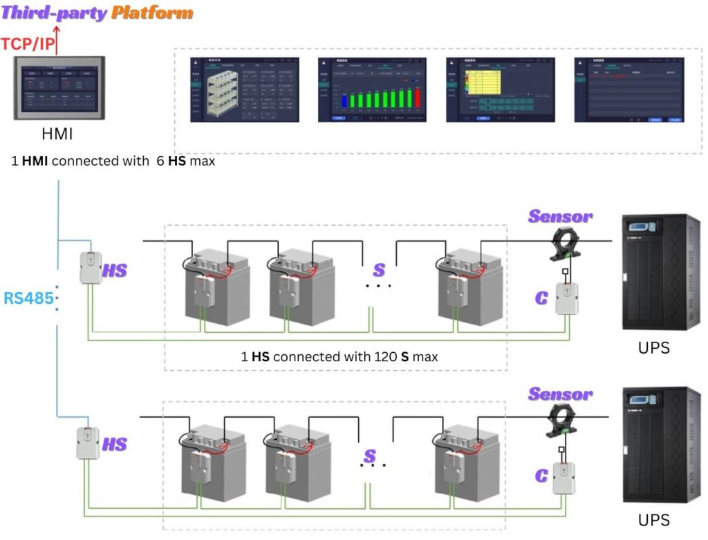 Third-party BMS